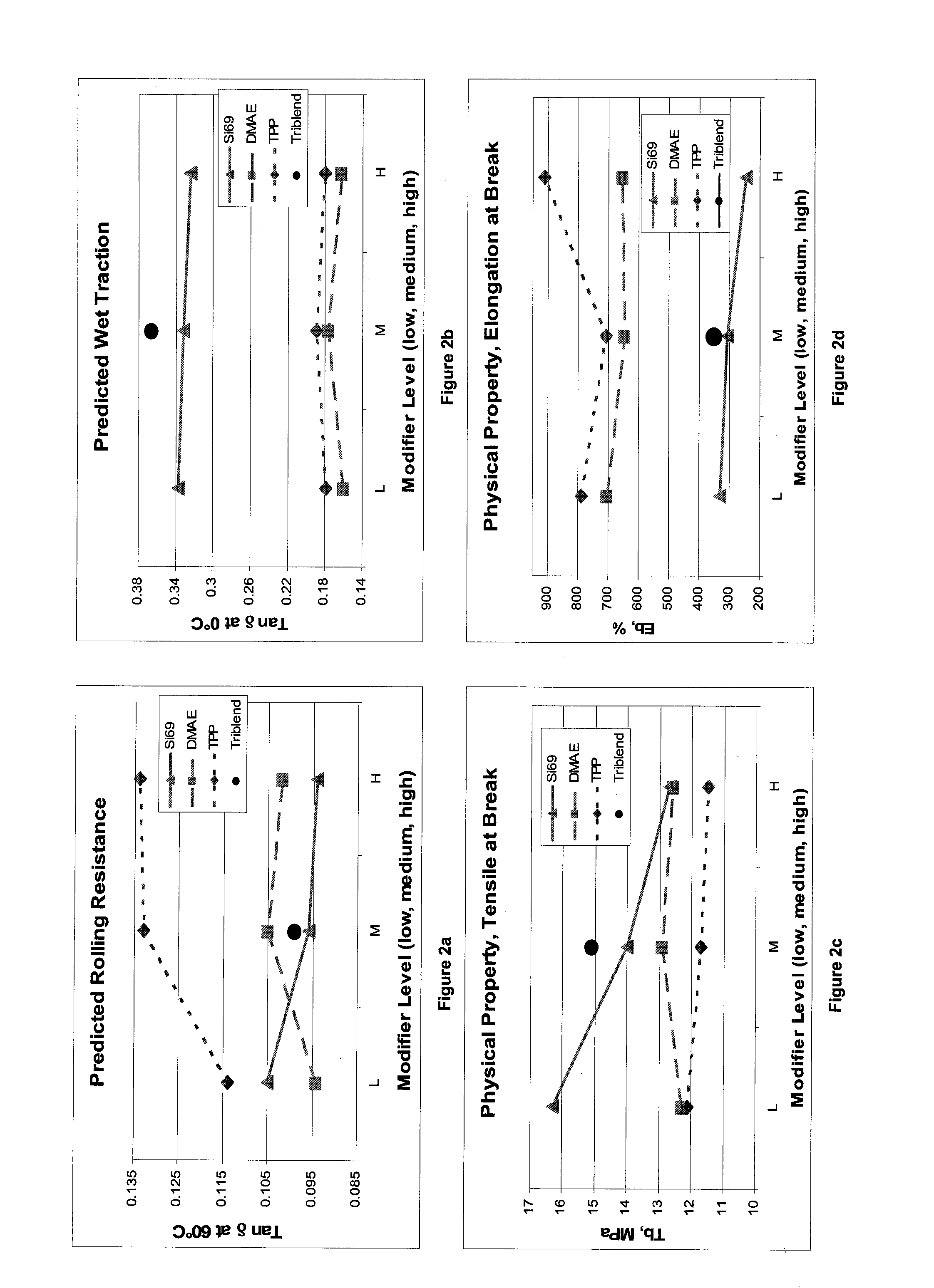 Butyl rubber compounds comprising a three component mixed modifier system