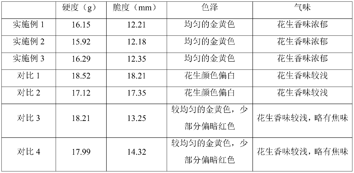 Spicy peanut kernel and preparation method thereof