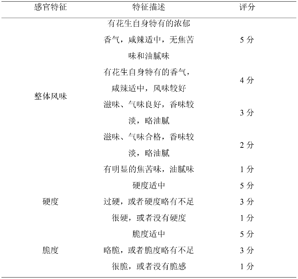 Spicy peanut kernel and preparation method thereof