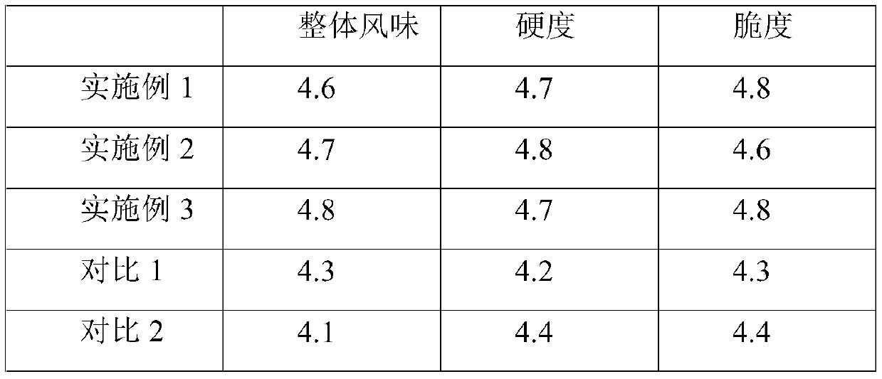 Spicy peanut kernel and preparation method thereof