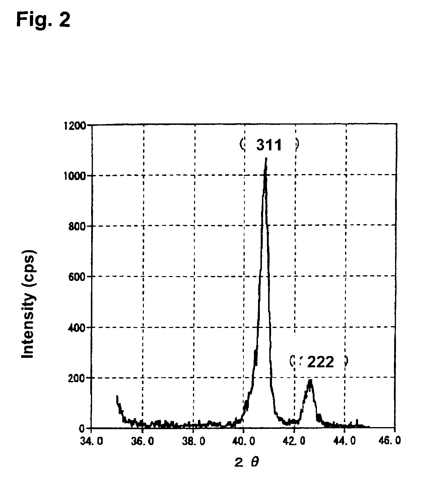 Method for preparing sintered product, sintered product and magnetostriction material