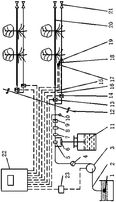 A system and method for layered constant pressure infiltration irrigation according to the distribution of plant roots