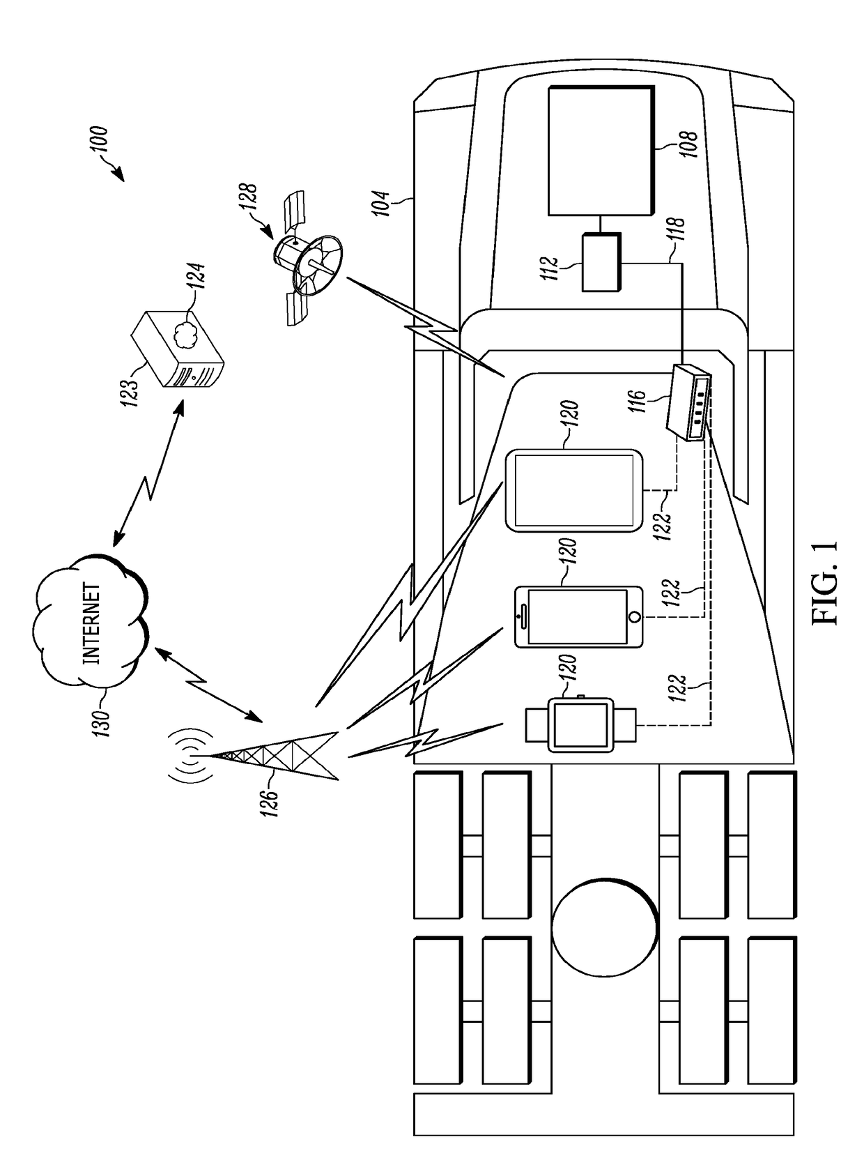 Method and system for authenticating a driver for driver compliance