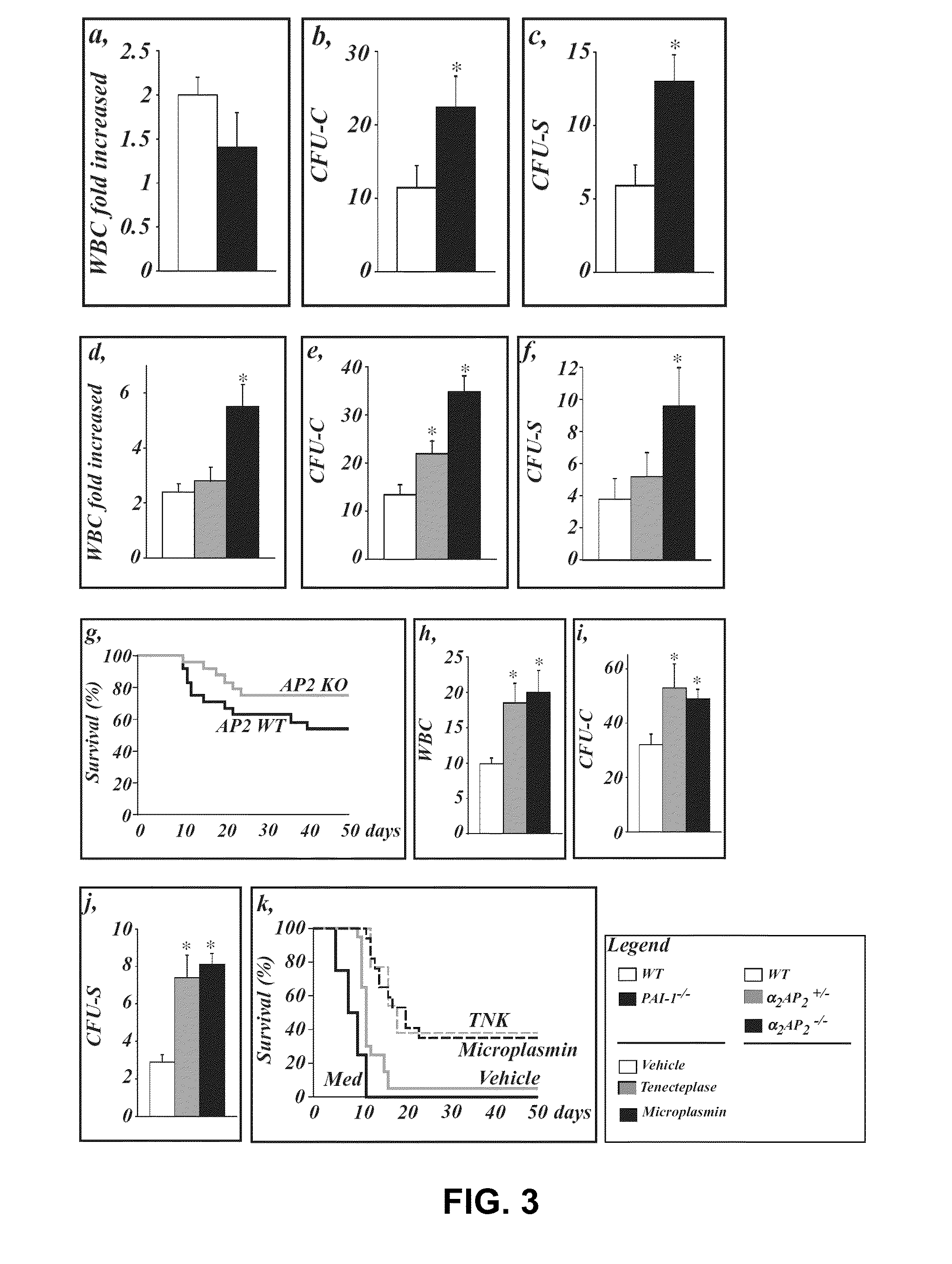Means and methods for the recruitment and identification of stem cells