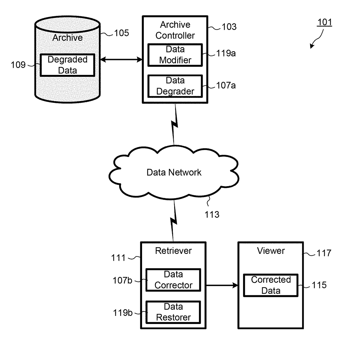 Controlled and verifiable information destruction