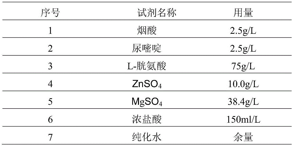 Medium for promoting toxin-producing capability of clostridium tetani