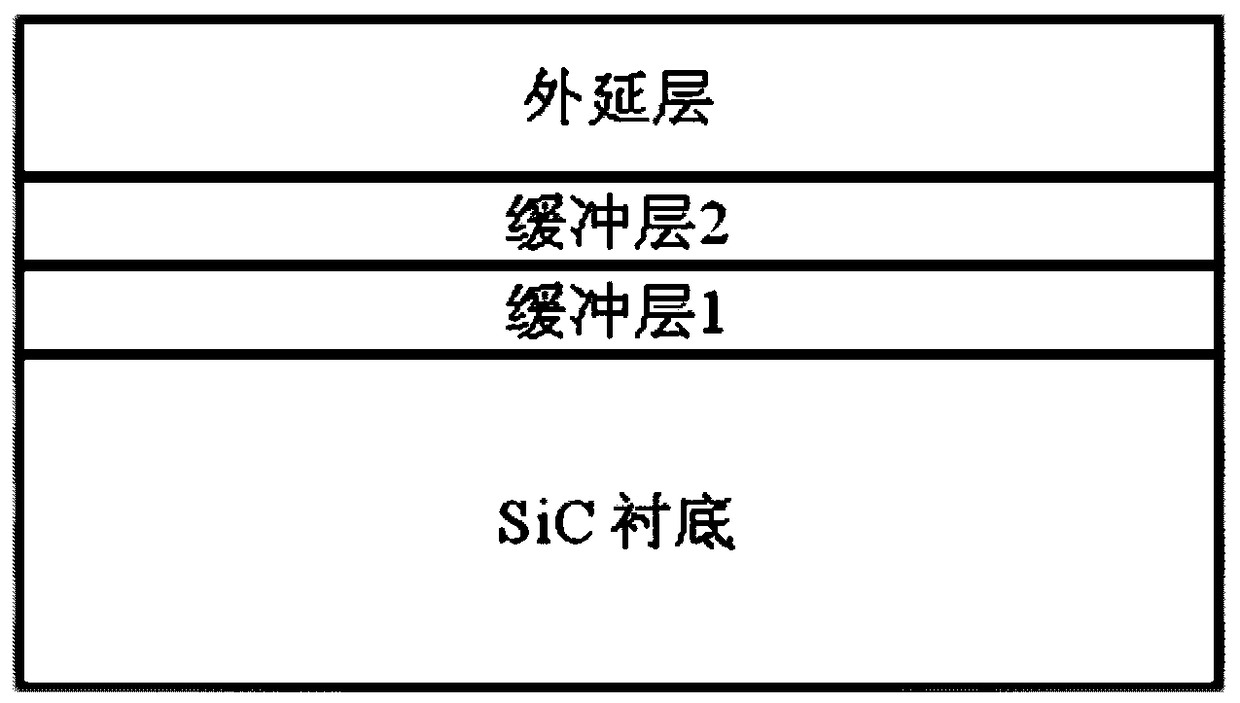 Growth method of silicon carbide epitaxial layer with high surface quality