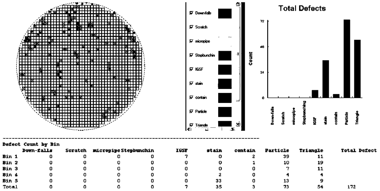 Growth method of silicon carbide epitaxial layer with high surface quality