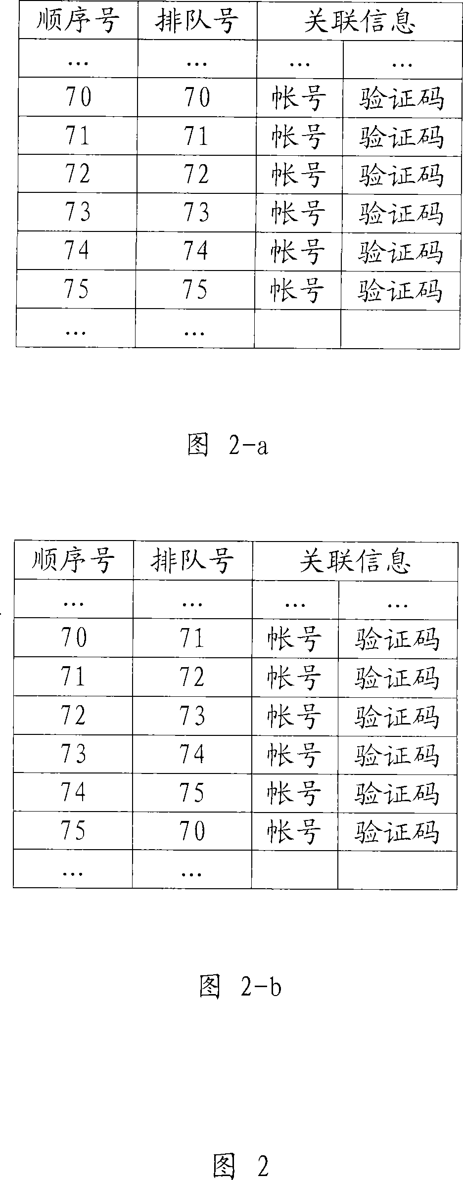 Queuing method