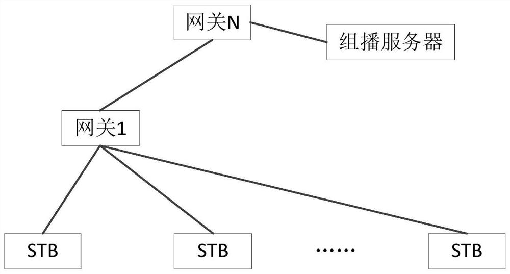 Data processing method and device