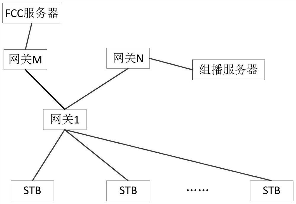 Data processing method and device