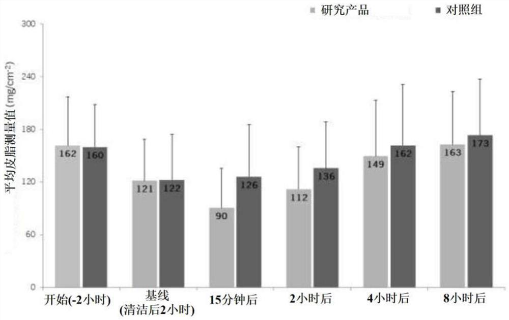 Topical cosmetic composition, use of said composition and energy for facial applications