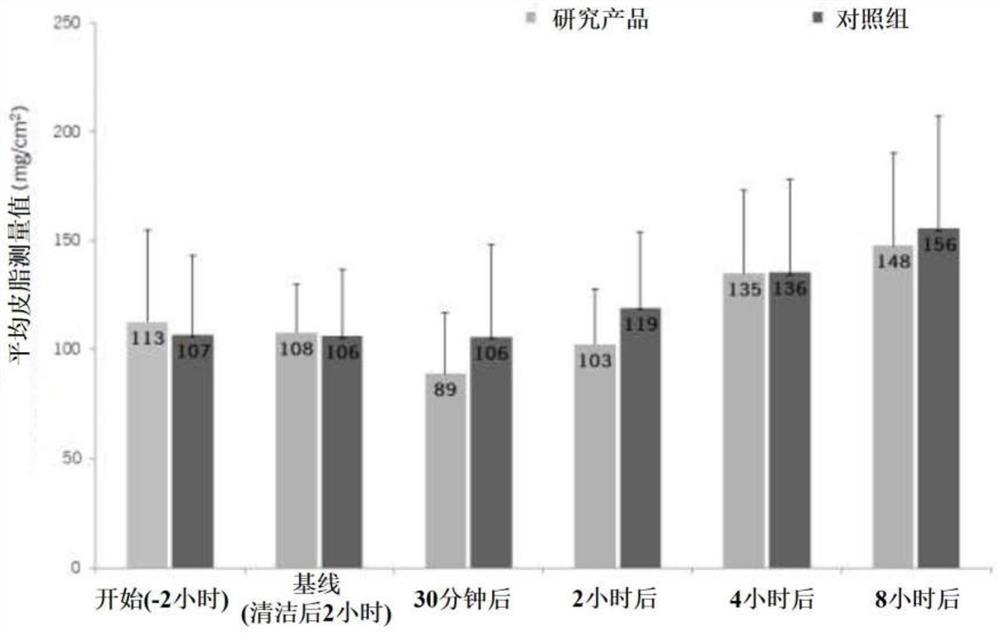 Topical cosmetic composition, use of said composition and energy for facial applications