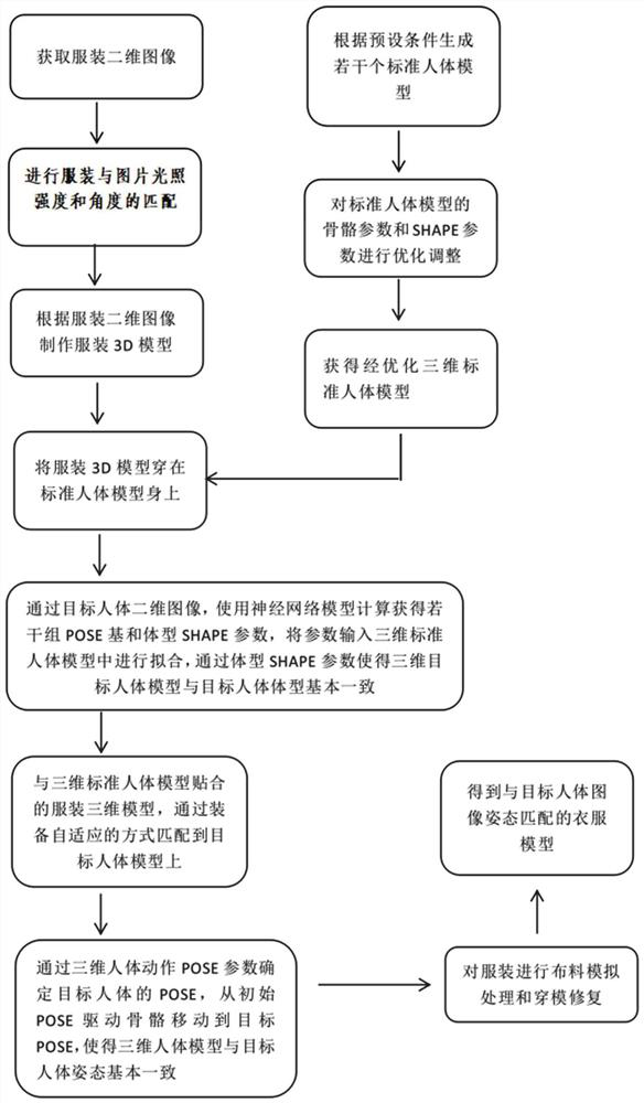 Illumination matching virtual fitting method and device and storage medium