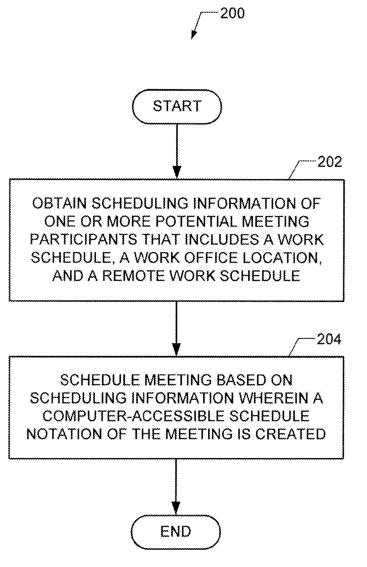 Computer Program Product For Efficient Scheduling Of Meetings