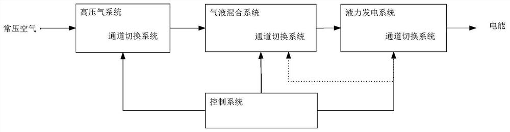 a power generation system