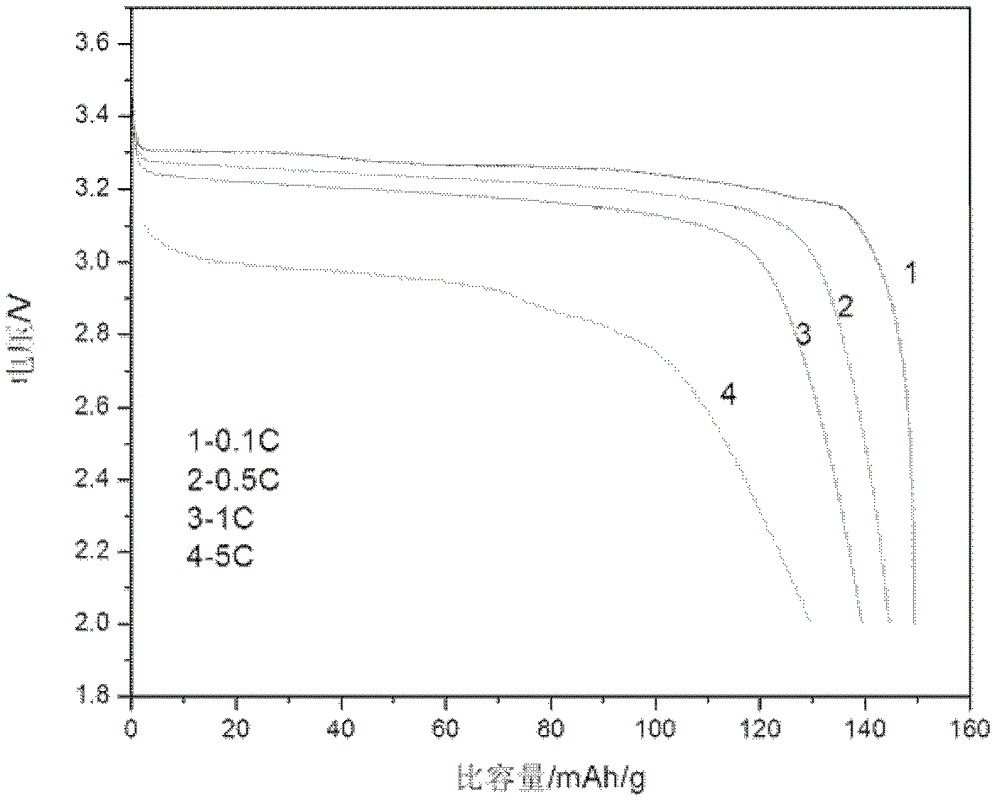 Chemical nickel plating solution and preparation method thereof, method for carrying out nickel plating on nano-LiFePO4/C composite material by using chemical nickel plating solution, and resulting product thereof