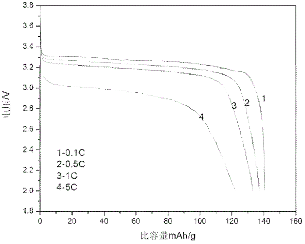 Chemical nickel plating solution and preparation method thereof, method for carrying out nickel plating on nano-LiFePO4/C composite material by using chemical nickel plating solution, and resulting product thereof