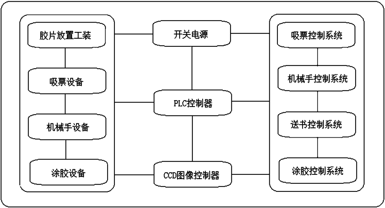 Automatic control system and control method for stamp booklet production line