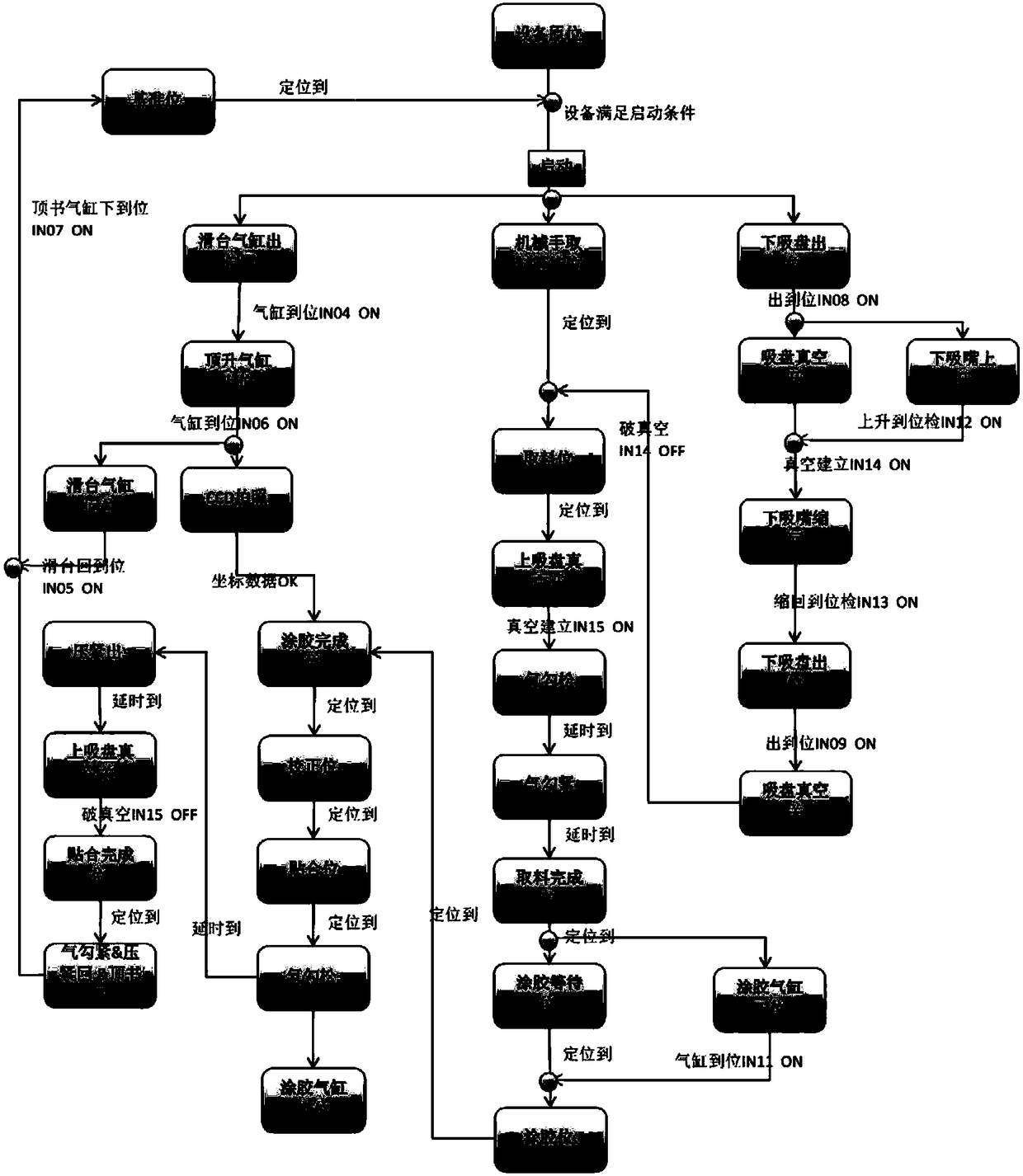 Automatic control system and control method for stamp booklet production line