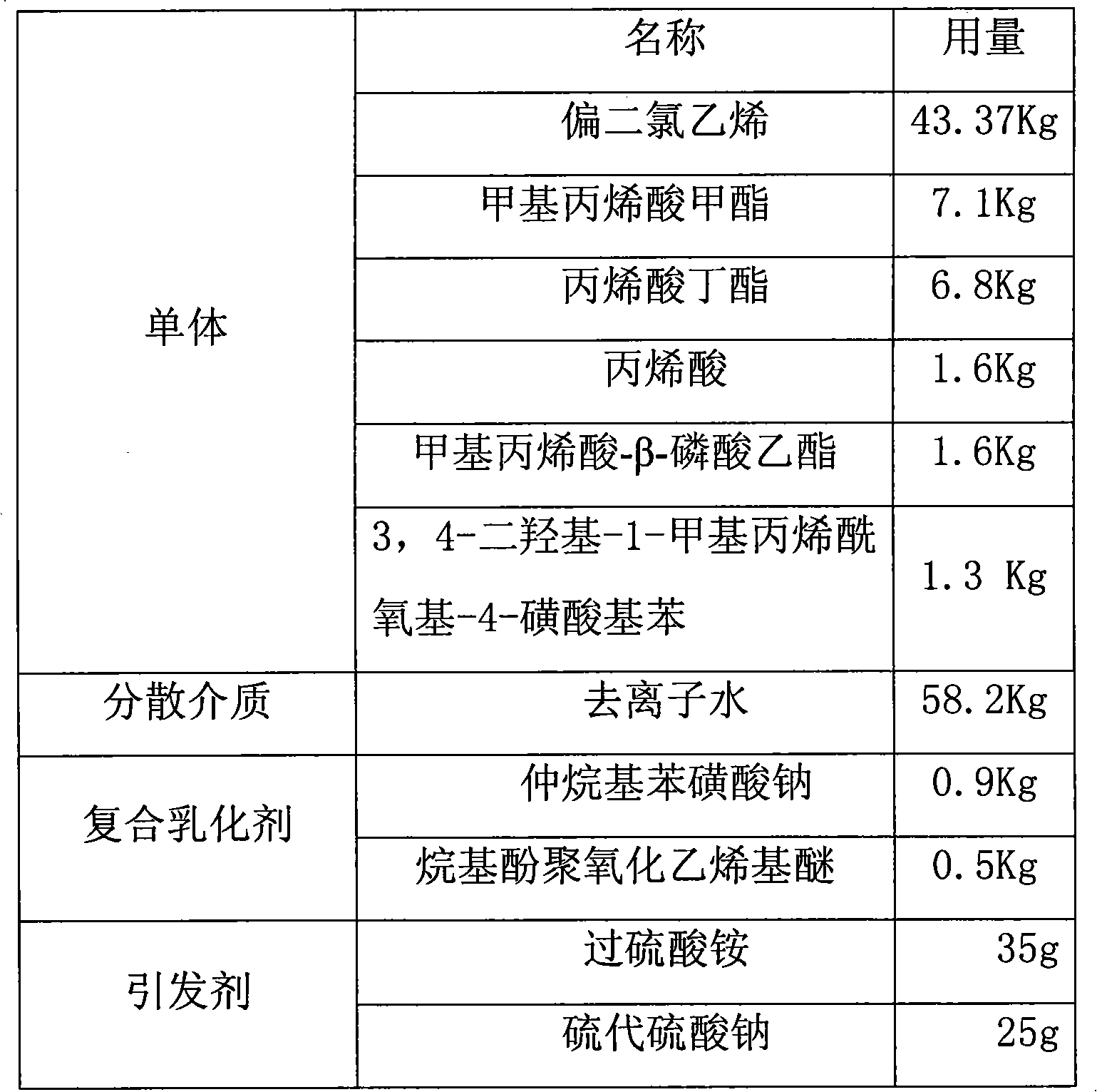 Waterborne rust conversion polymer emulsion, coating thereof and method for preparing same