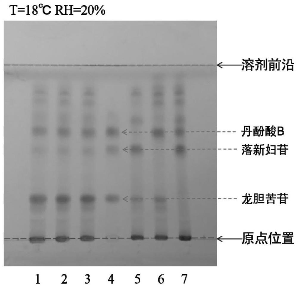 A rapid thin-layer identification method for Qiling granules with one test and multiple drugs