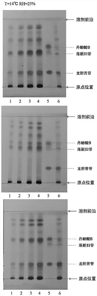 A rapid thin-layer identification method for Qiling granules with one test and multiple drugs