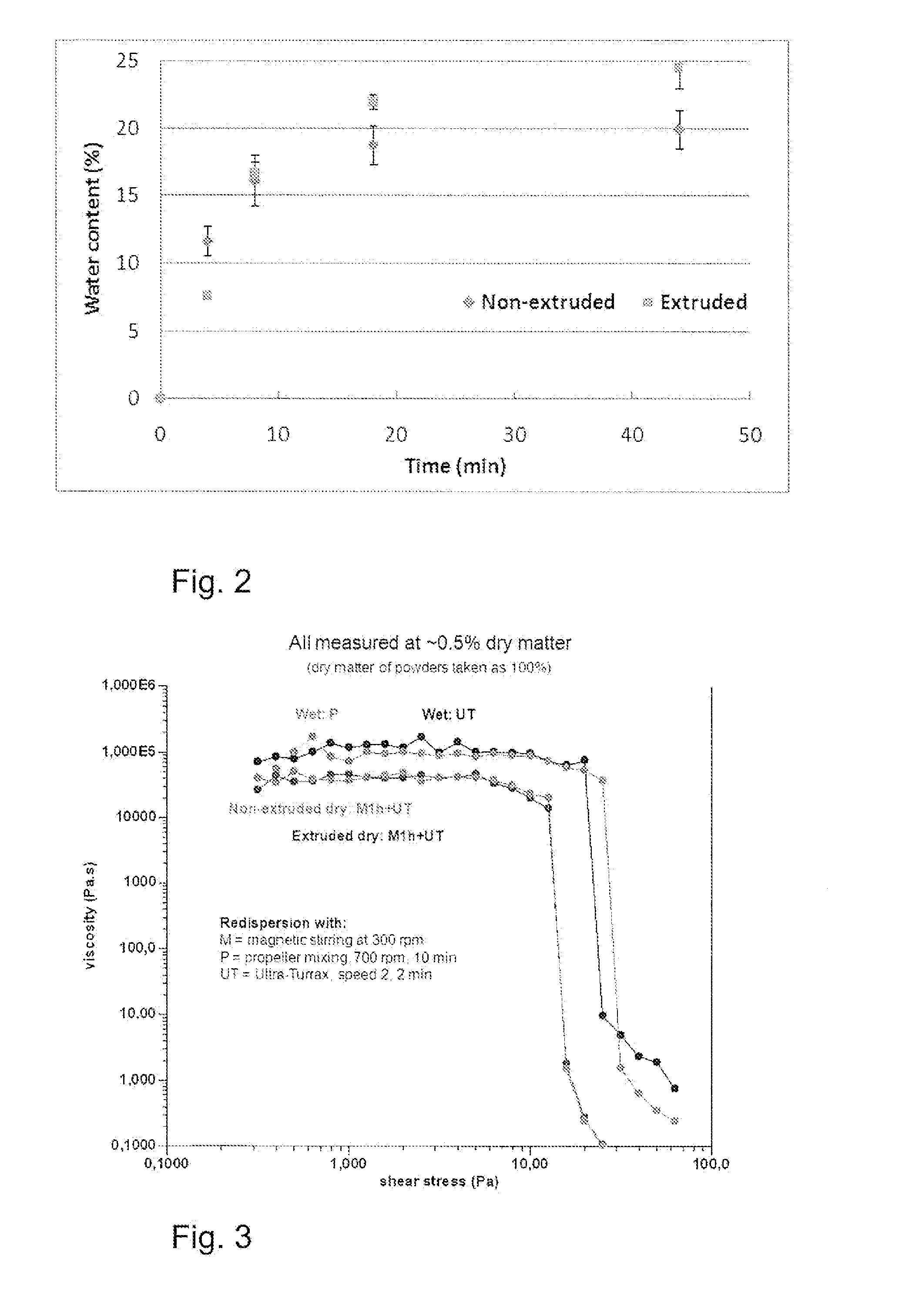 Method for processing nanofibrillar cellulose and product obtained by the method