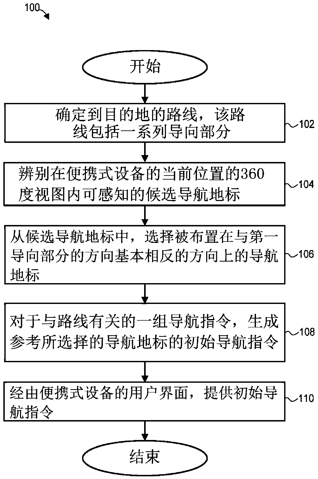 Systems and methods for using visual landmarks in initial navigation