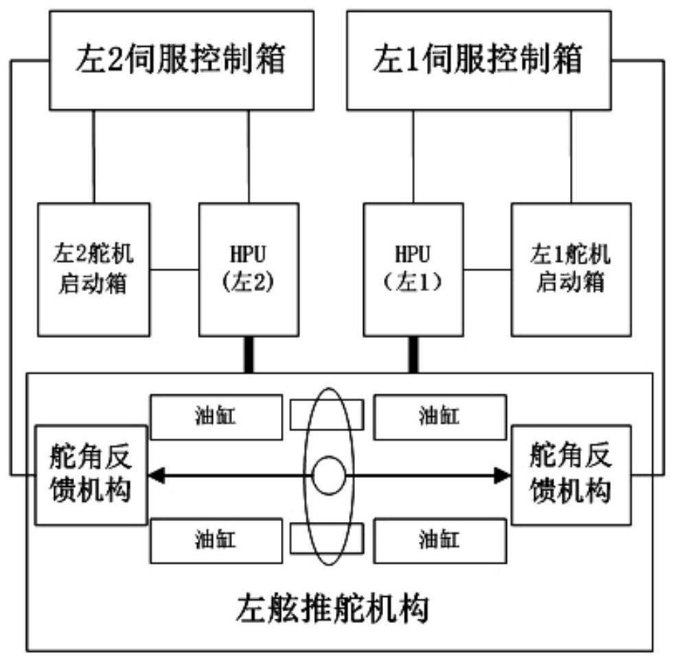 Topological structure of ship navigation steering control system and signal transmission method