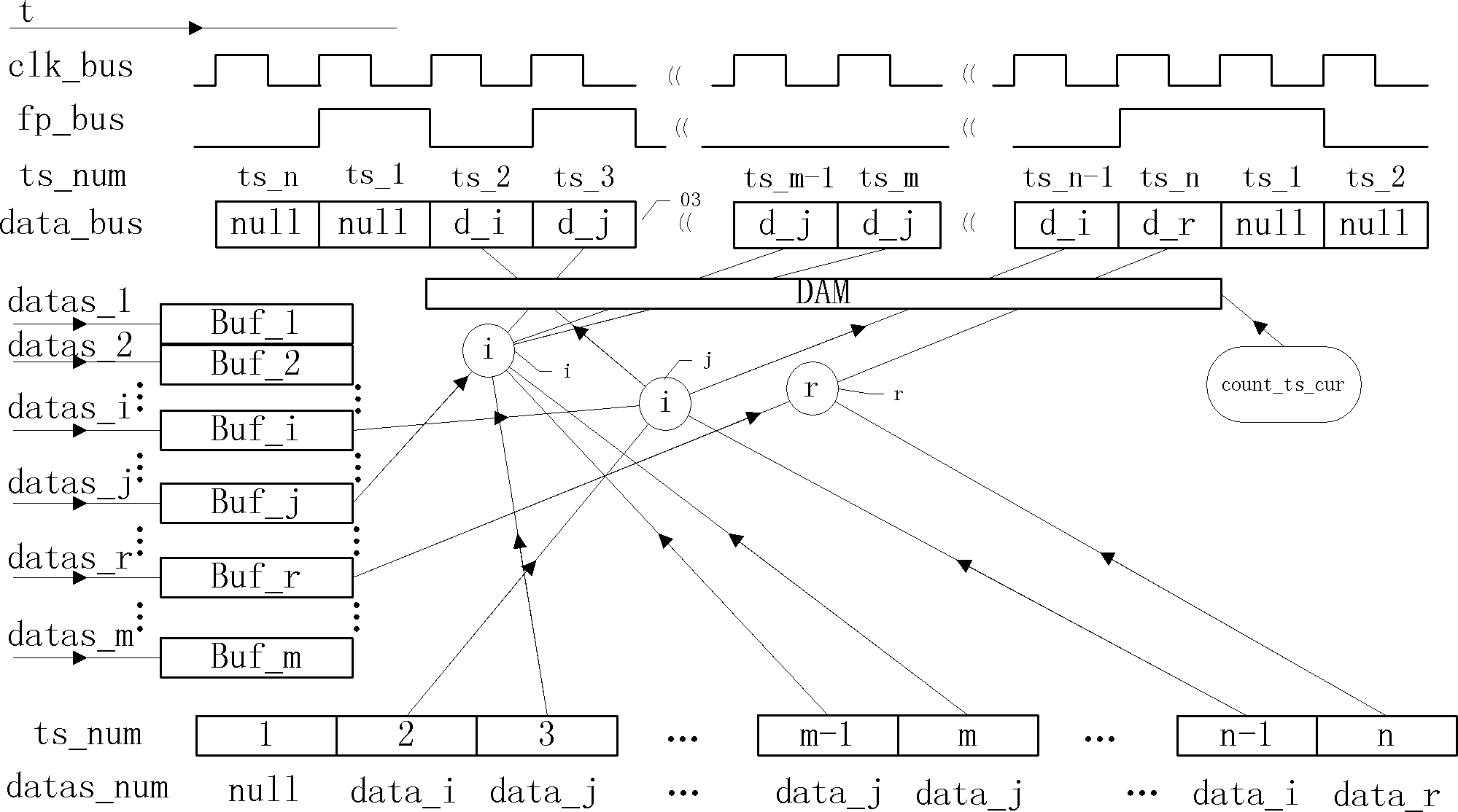 Data time division transmission method and system