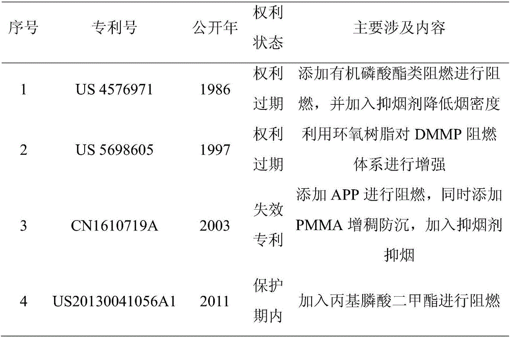 Preparation method of flame retardant polymethacrylimide foam and product thereof