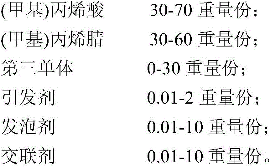 Preparation method of flame retardant polymethacrylimide foam and product thereof