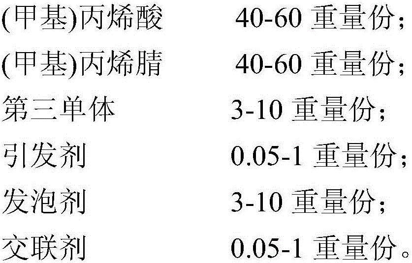 Preparation method of flame retardant polymethacrylimide foam and product thereof