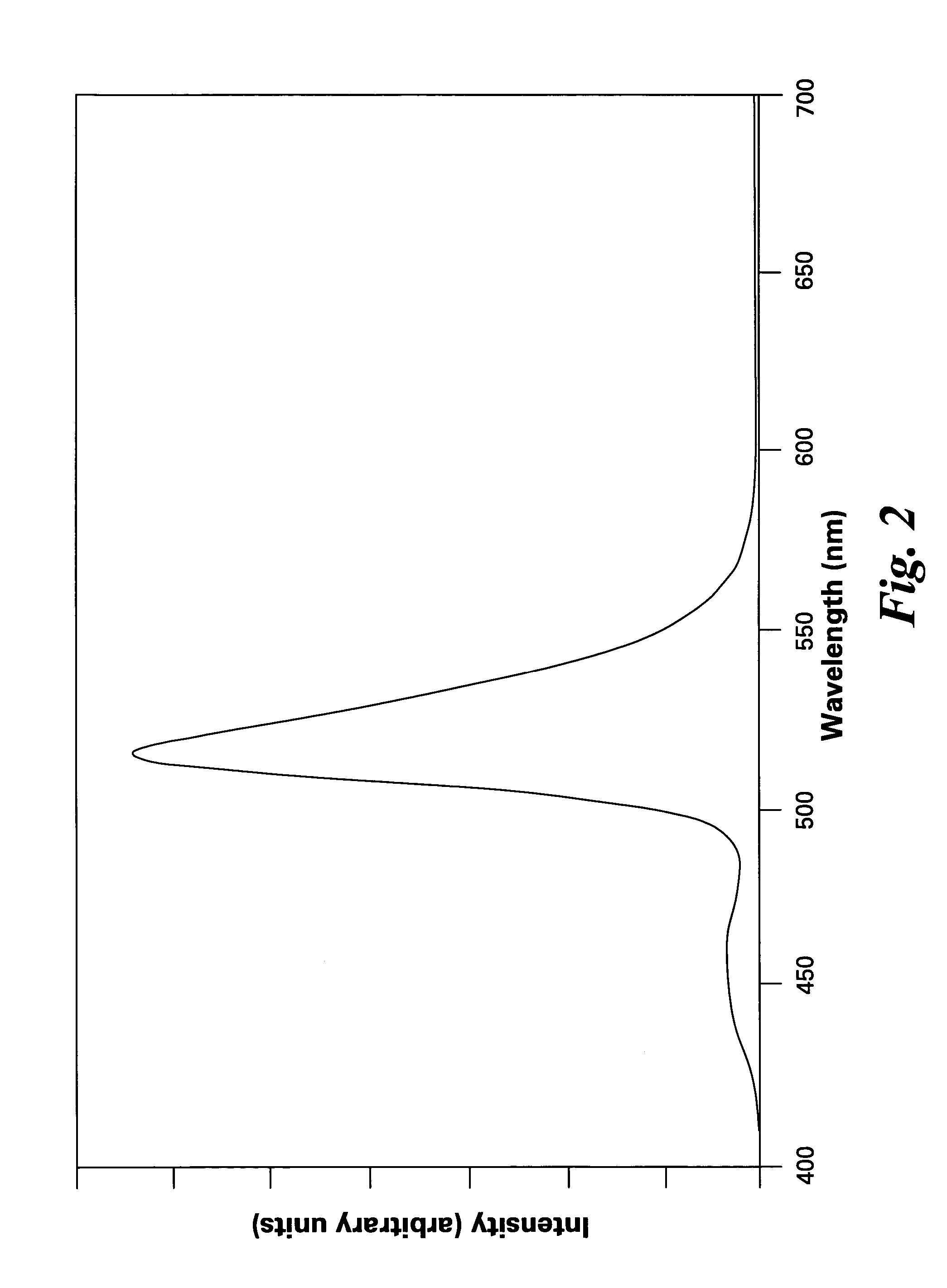Phosphors containing oxides of alkaline-earth and group-IIIB metals and white-light sources incorporating same