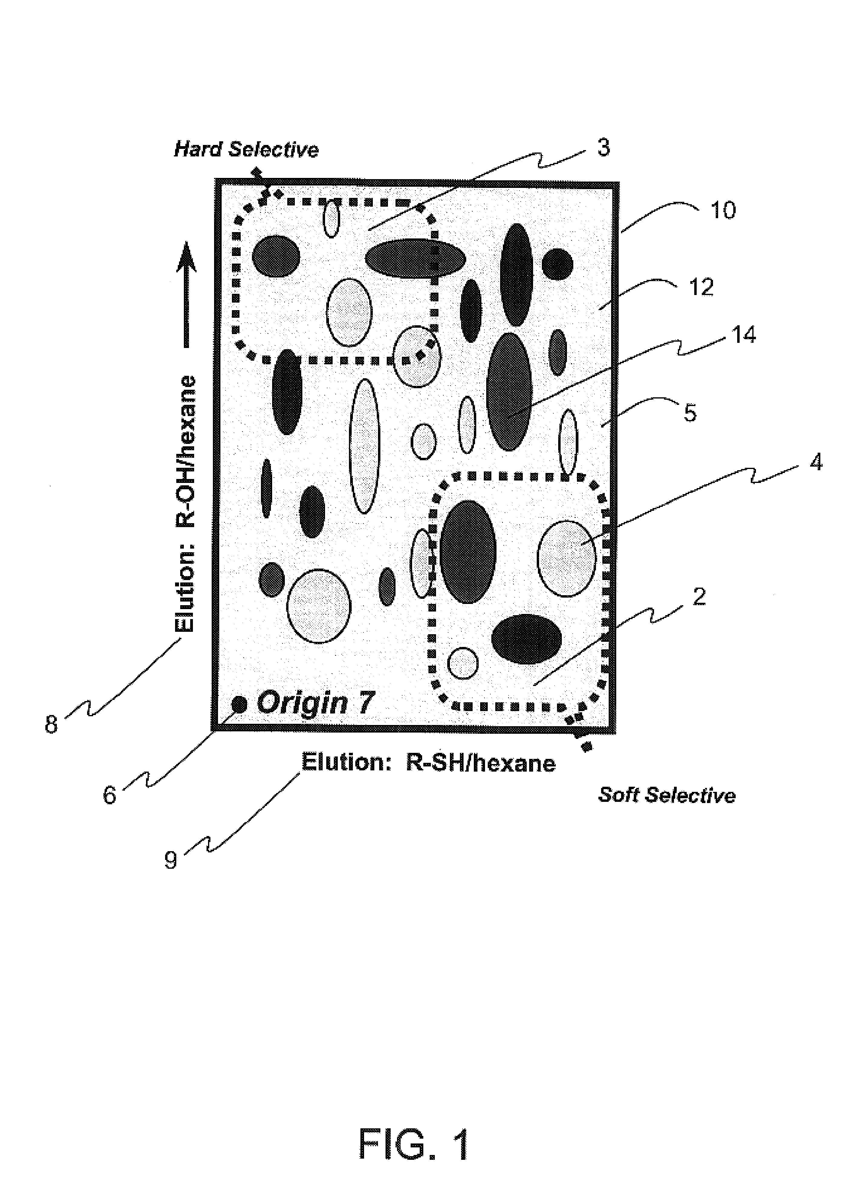 Colorimetric artificial nose having an array of dyes and method for artificial olfaction