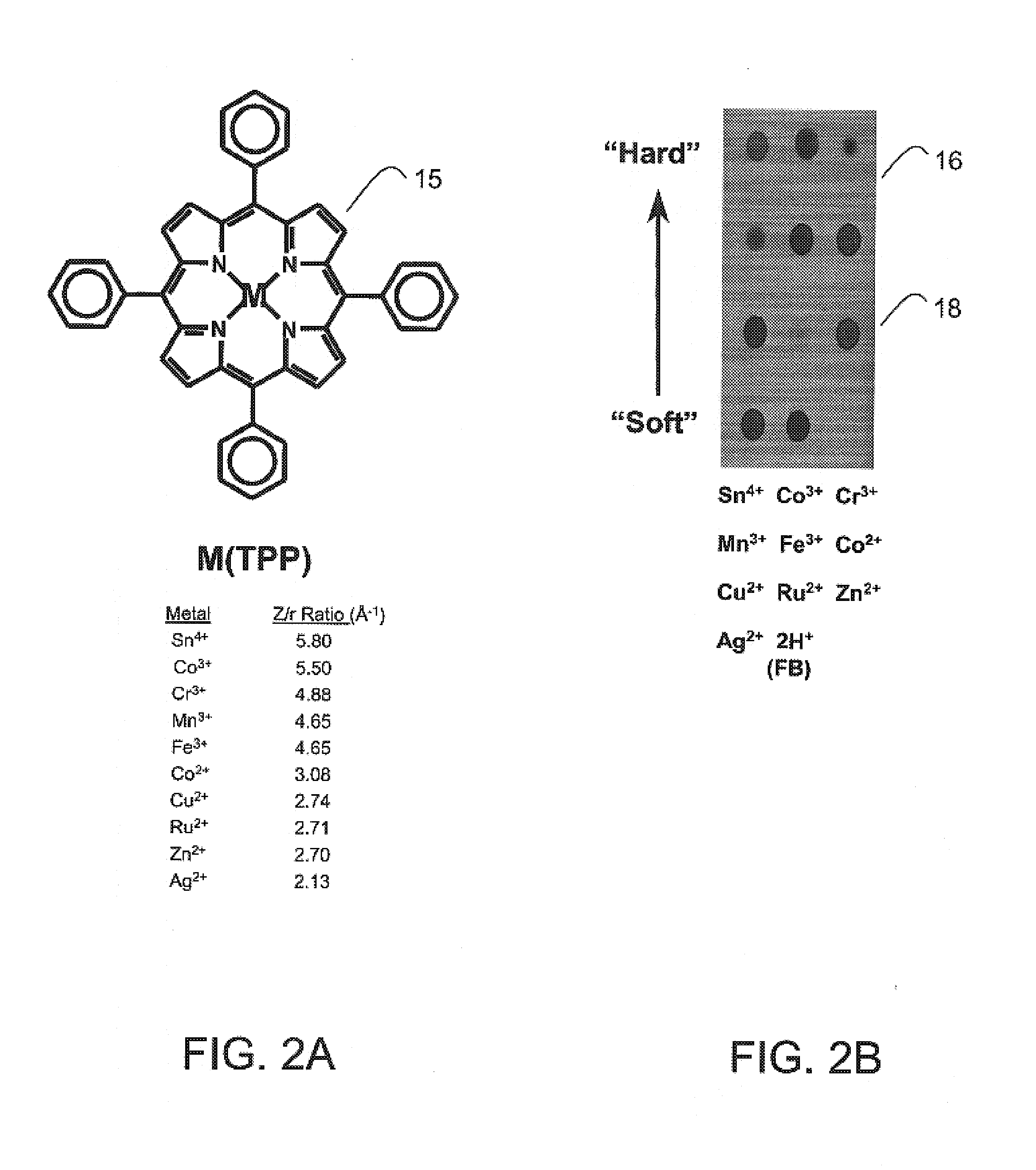 Colorimetric artificial nose having an array of dyes and method for artificial olfaction