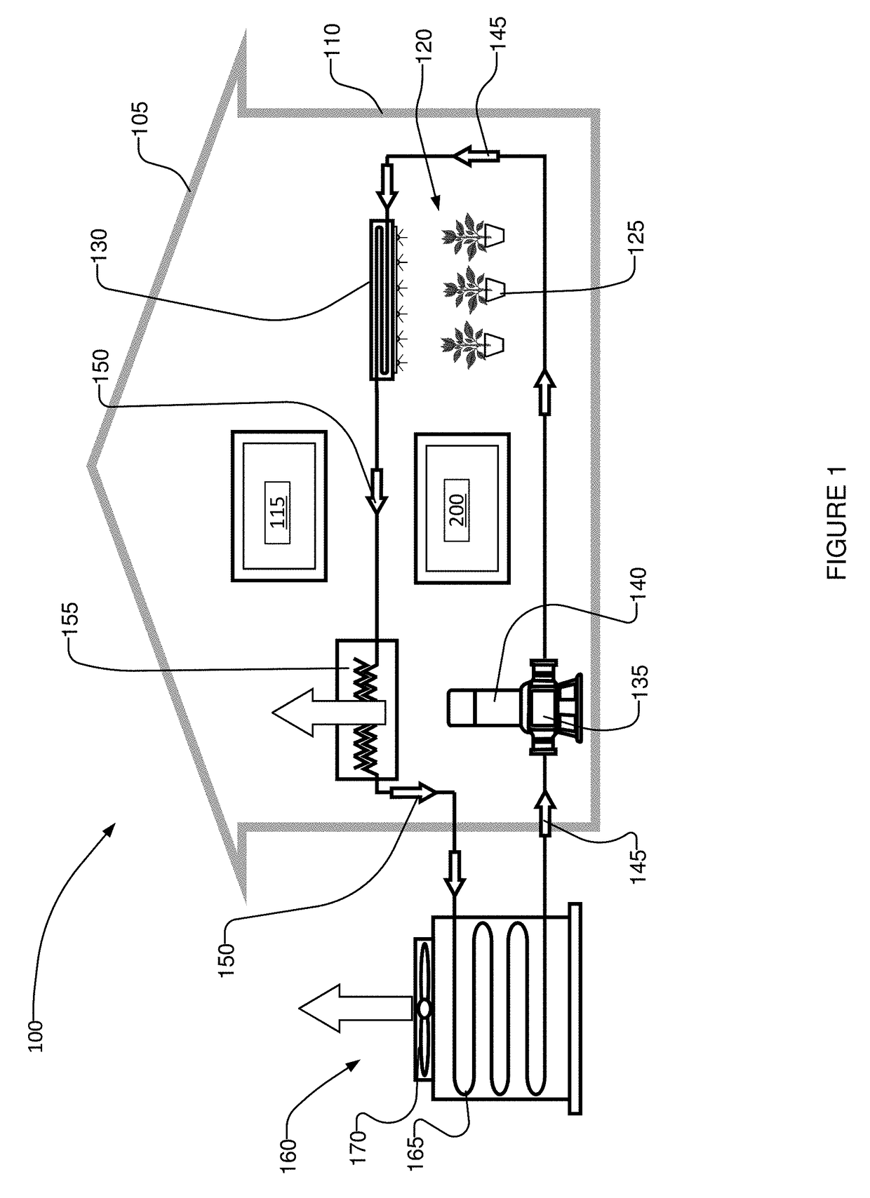 LED lighting system and operating method for irradiation of plants