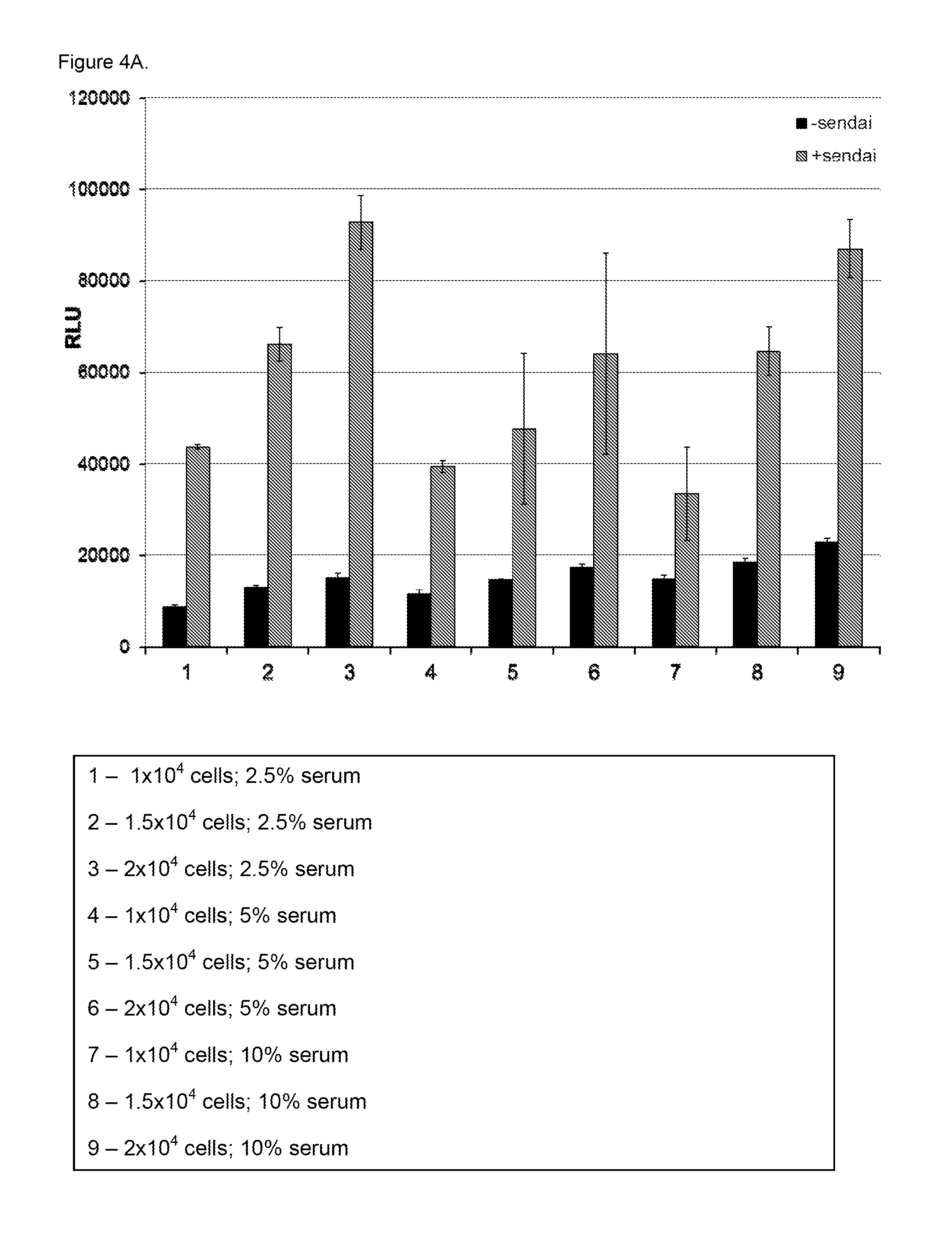 Methods and cells for identifying rig-i pathway regulators