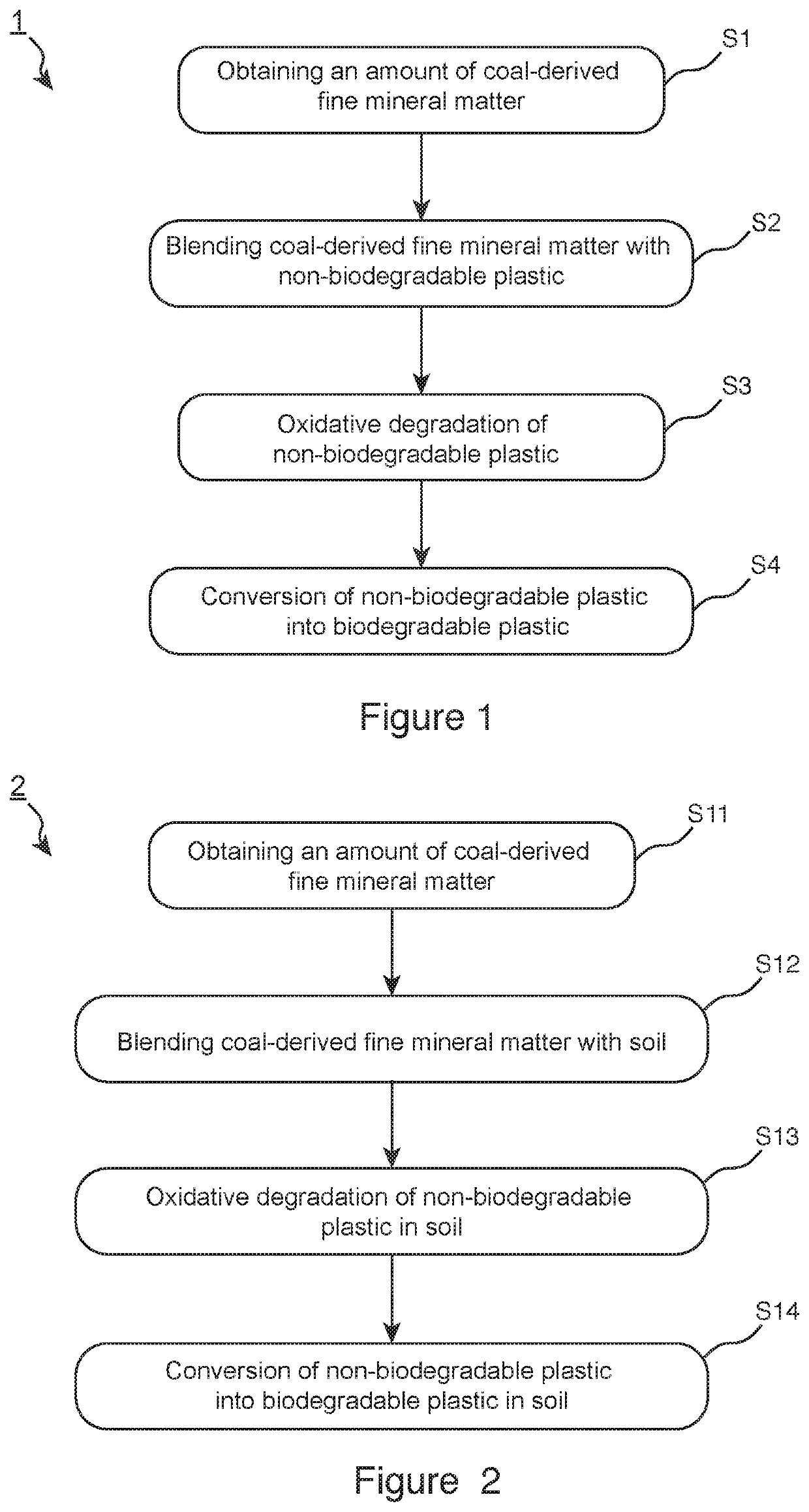 Utilization of Fine Mineral Matter in the Conversion of Non-Biodegradable Plastic and in Remediation of Soils Polluted with Non-Biodegradable Plastic