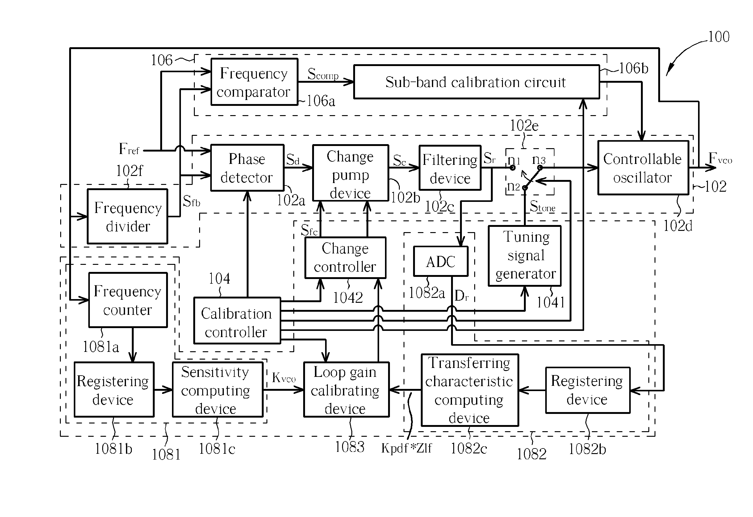 Signal generating apparatus and method thereof