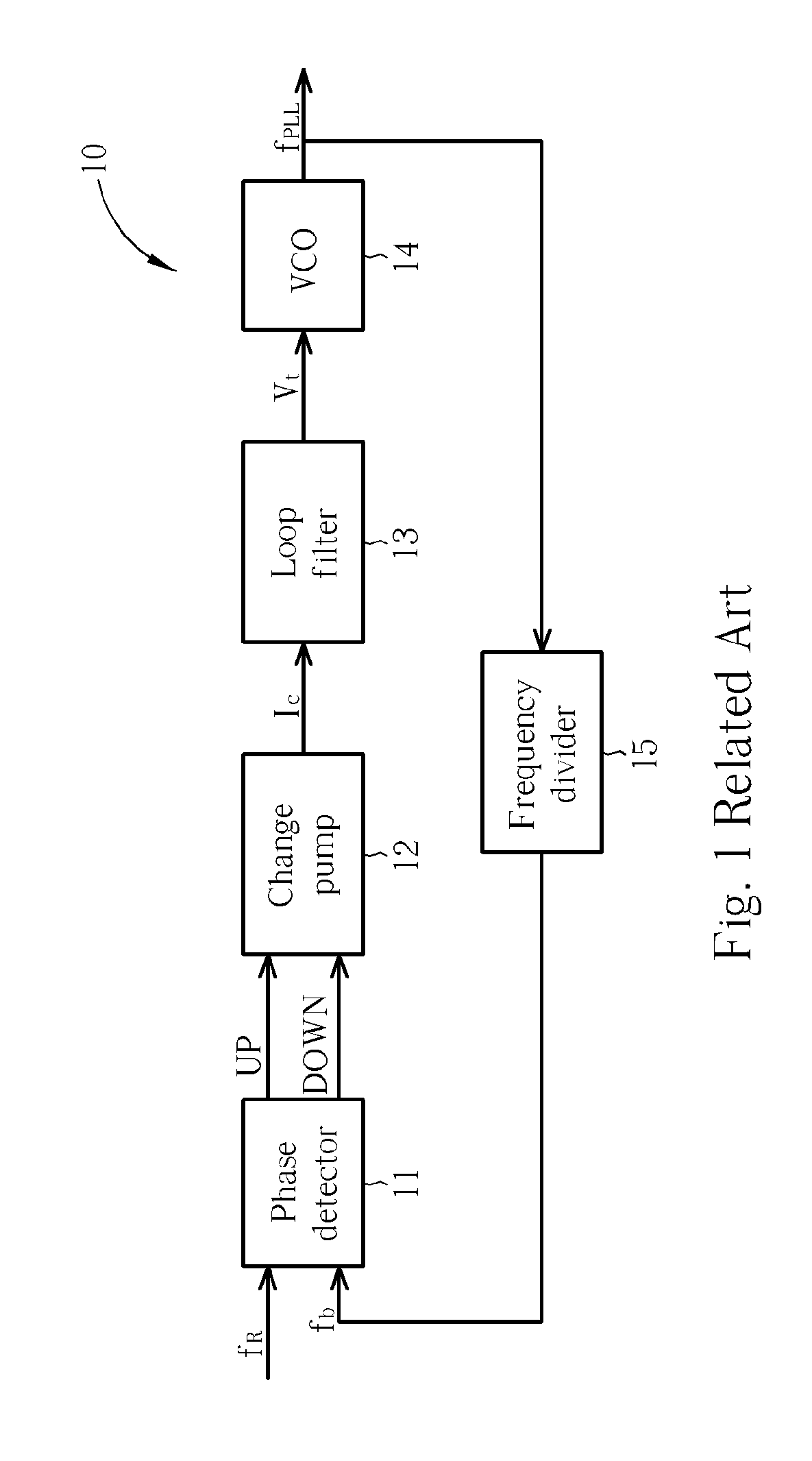 Signal generating apparatus and method thereof