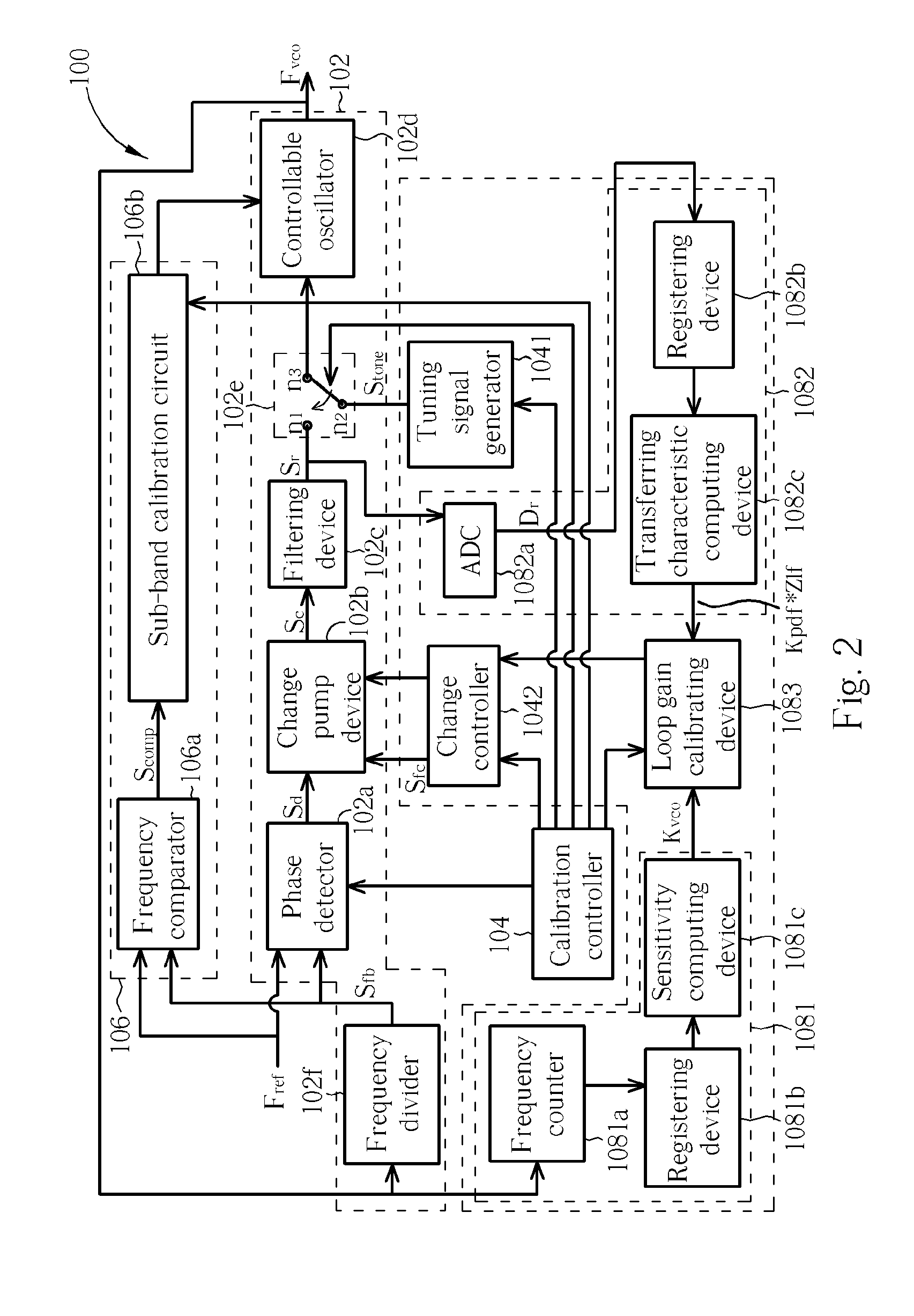 Signal generating apparatus and method thereof