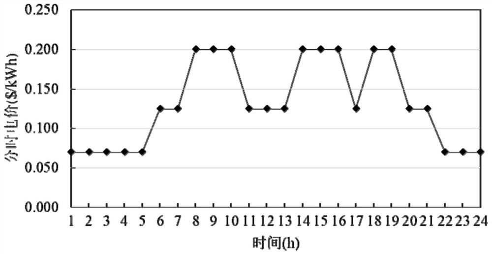 A multi-objective fuzzy optimization method for integrated energy system