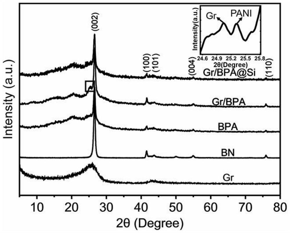 Preparation method and application of Gr/BPA-Si nano hybrid material and fireproof coating