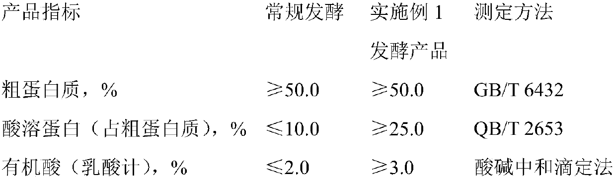 A kind of fish paste fermented soybean meal and its production method and application