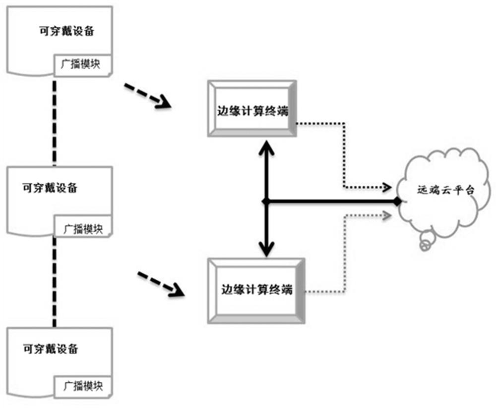 Medication reminding system and method based on active big data perception