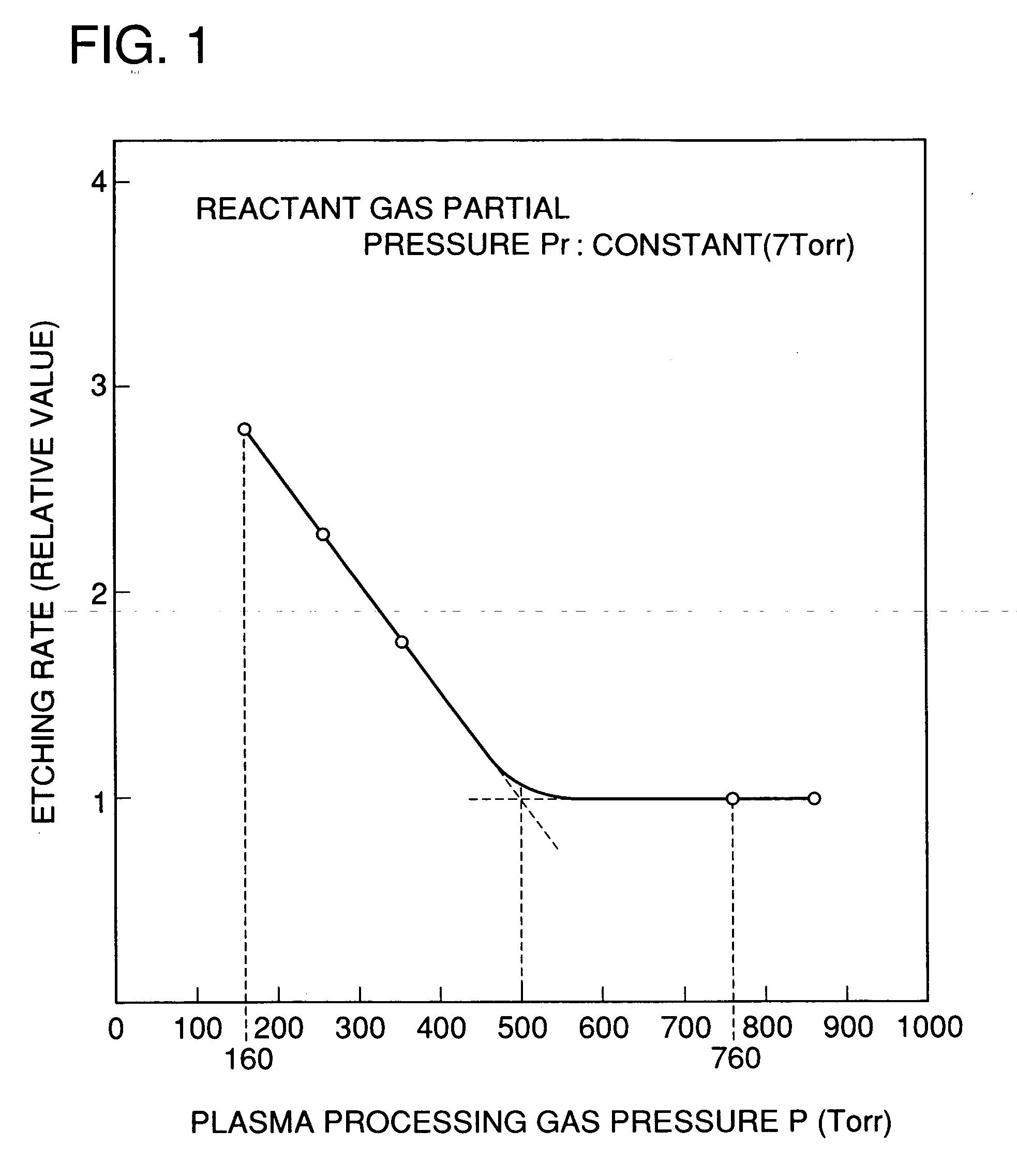 Plasma processing method