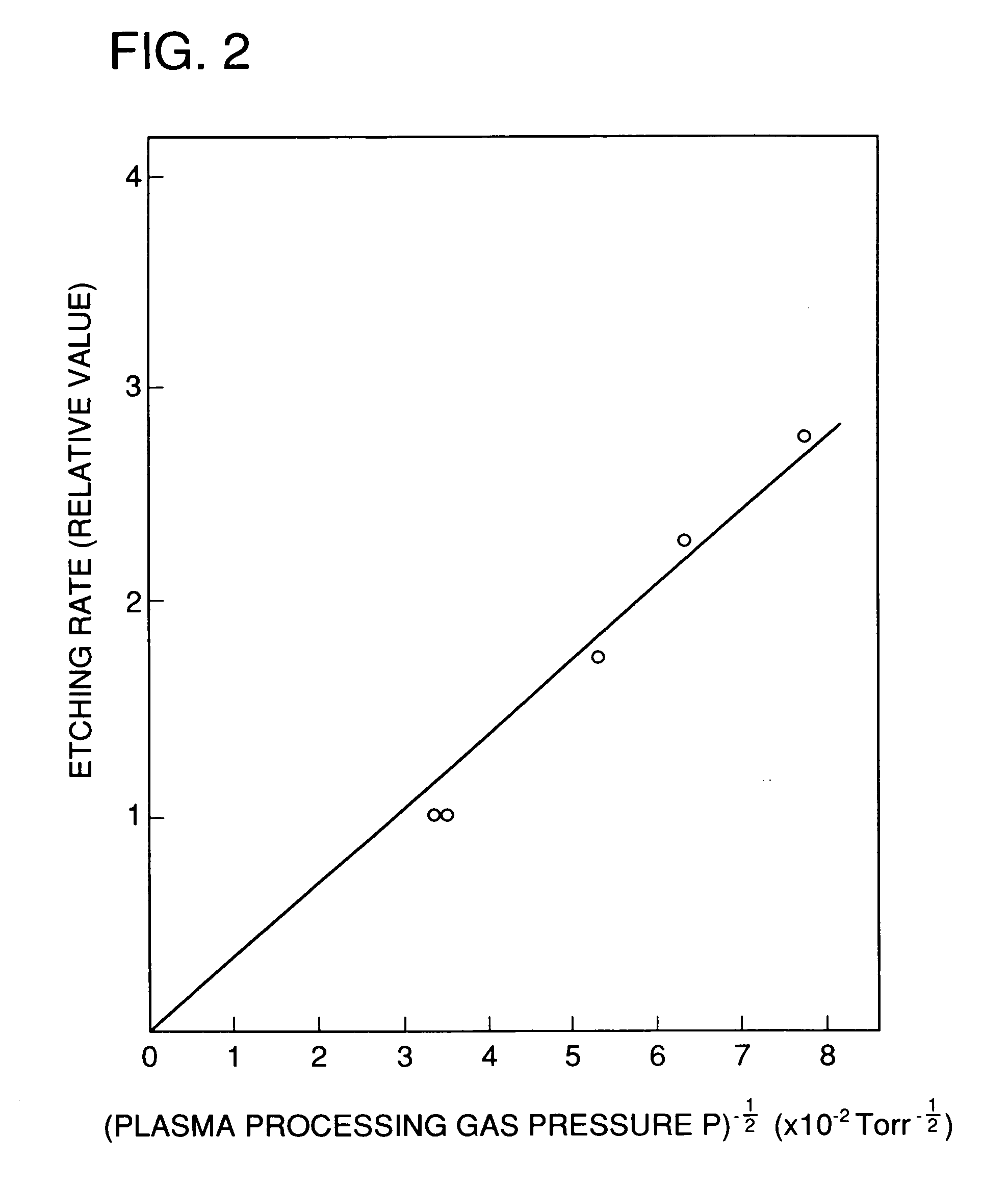 Plasma processing method