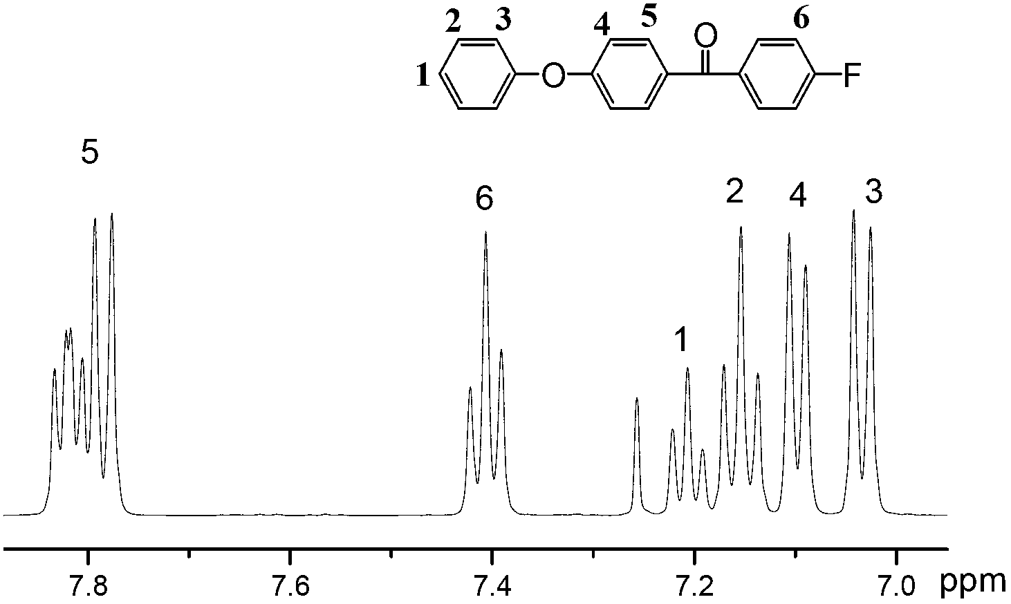 Method for preparing benzene end-capping polyaryletherketone polyme